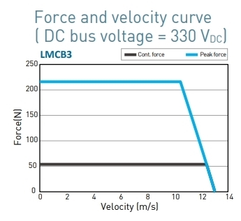 LMCB3